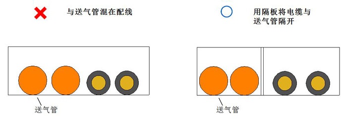 用隔板将拖链尊龙凯时-人生就是搏与送气管隔开