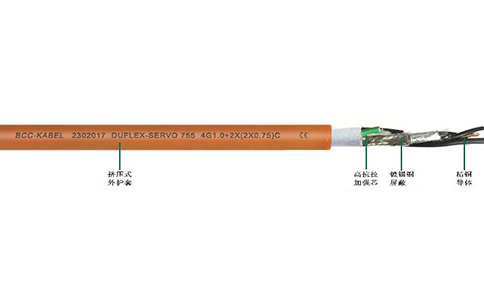 DUFLEX-SERVO 755 PUR/755C PUR