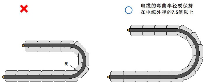 拖链尊龙凯时-人生就是搏的弯曲半径要保持在尊龙凯时-人生就是搏外径的7.5倍以上